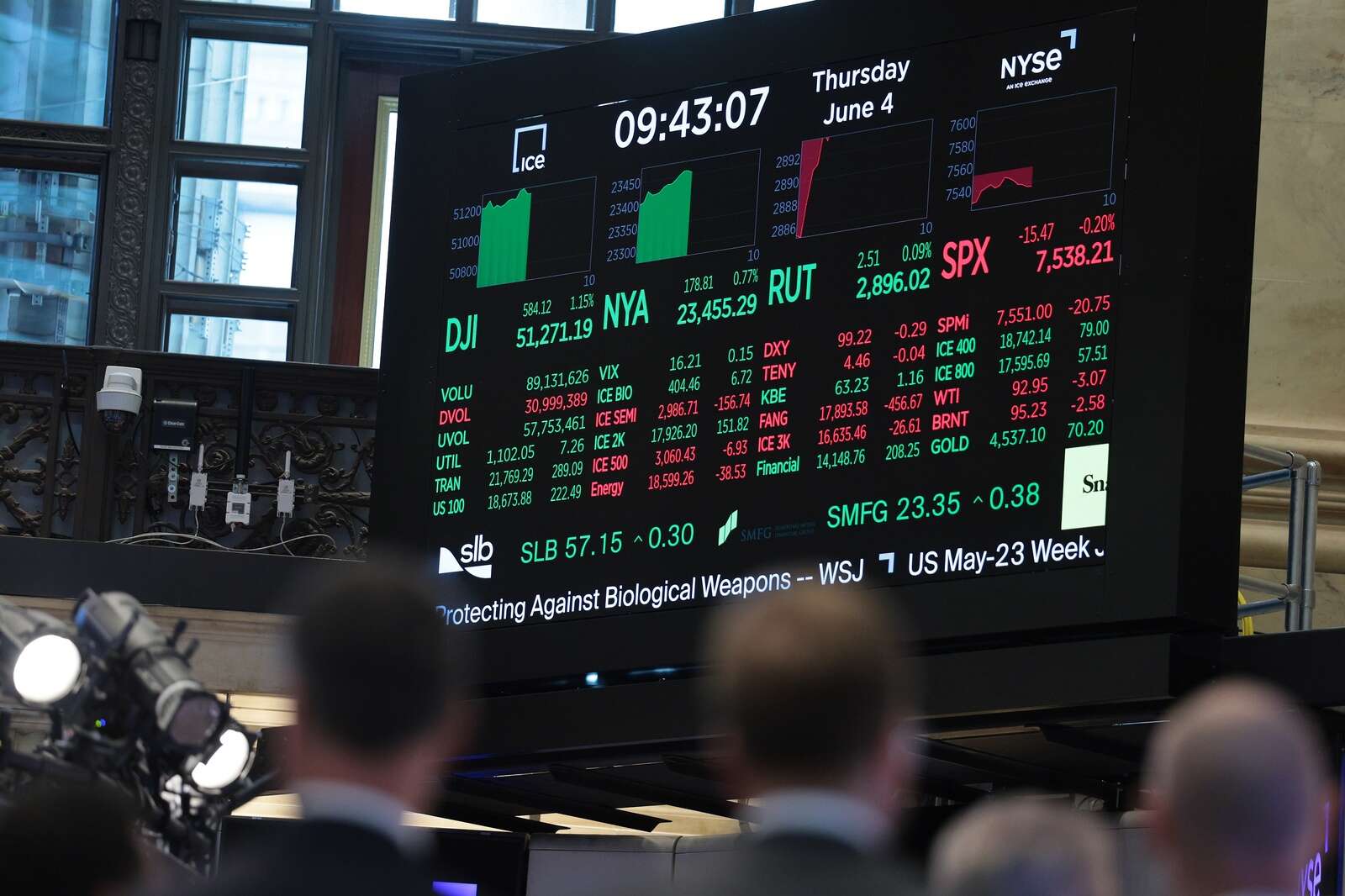 US Markets Wrap: Dow Jones reaches new heights while Broadcom keeps Nasdaq ...